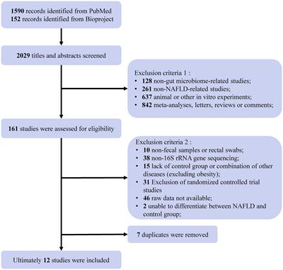 The role of gut microbiota in the occurrence and progression of non-alcoholic fatty liver disease